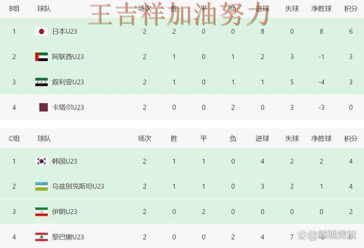 亚洲杯积分榜解读:国际米兰强强对话中笑到最后 亚洲杯积分榜解读:国际米兰强强对话中笑到最后