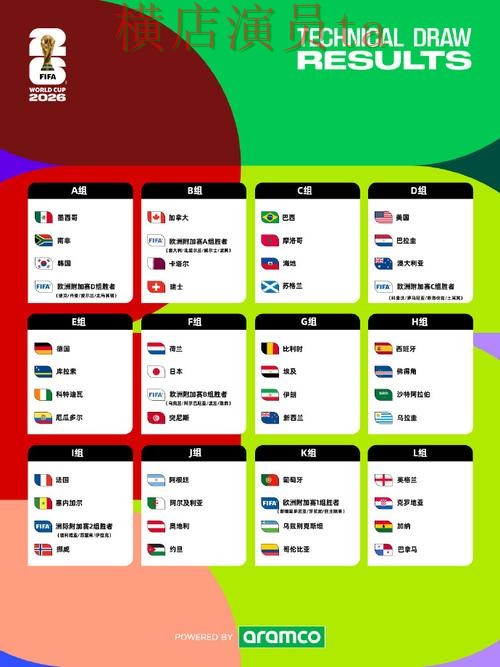World Cup 2026来临，世界杯投注平台推荐访问方式与平台选择整理