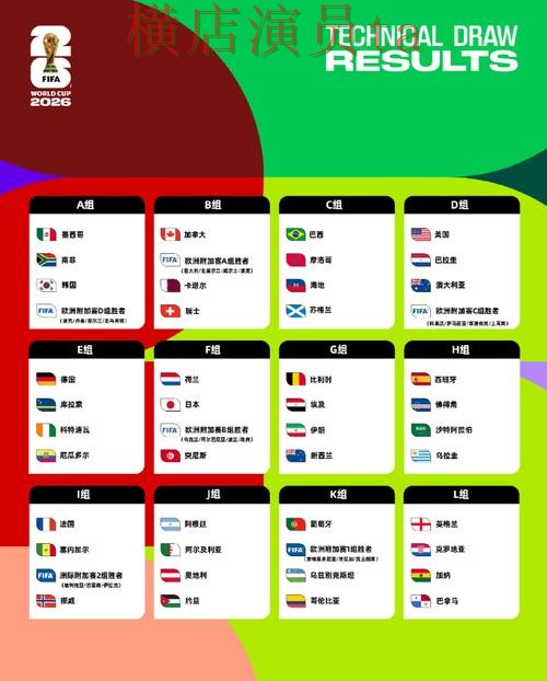 FIFA World Cup 2026期间热门世界杯竞猜网站整理与直播入口分析 FIFA World Cup 2026期间热门世界杯竞猜网站整理与直播入口分析